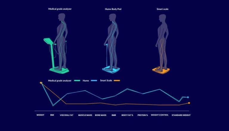 Hoe Hume Health slimme technologie gebruikt om je gezondheidsdoelen beter te begrijpen