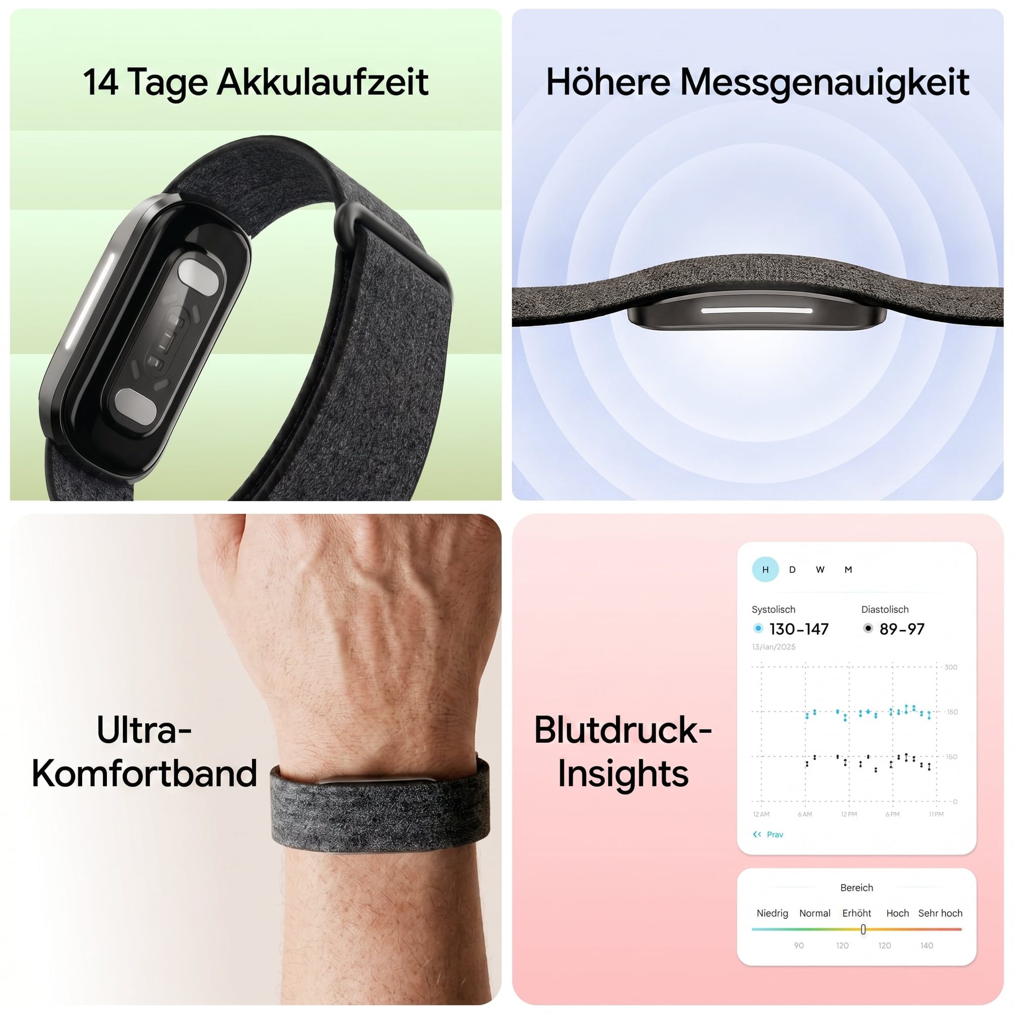Vier Feature-Cards zeigen Akkulaufzeit, Messgenauigkeit, Tragekomfort und Blutdruck-Insights des Wearables